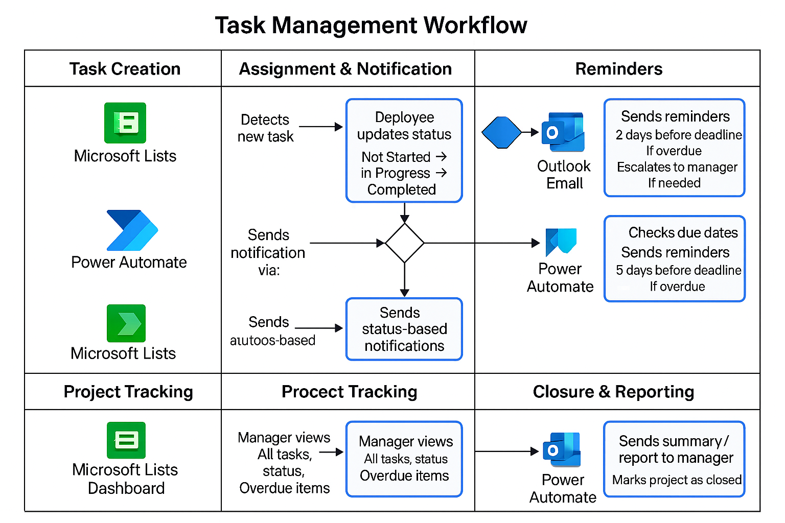 Project_tracker