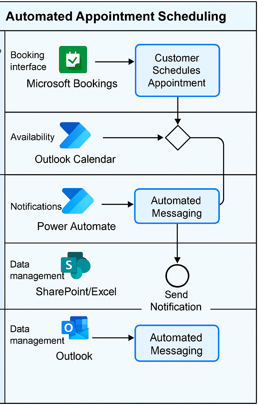 appointment_bookings